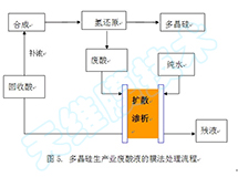 �ྦྷ���ИI(y��)�U��̎��